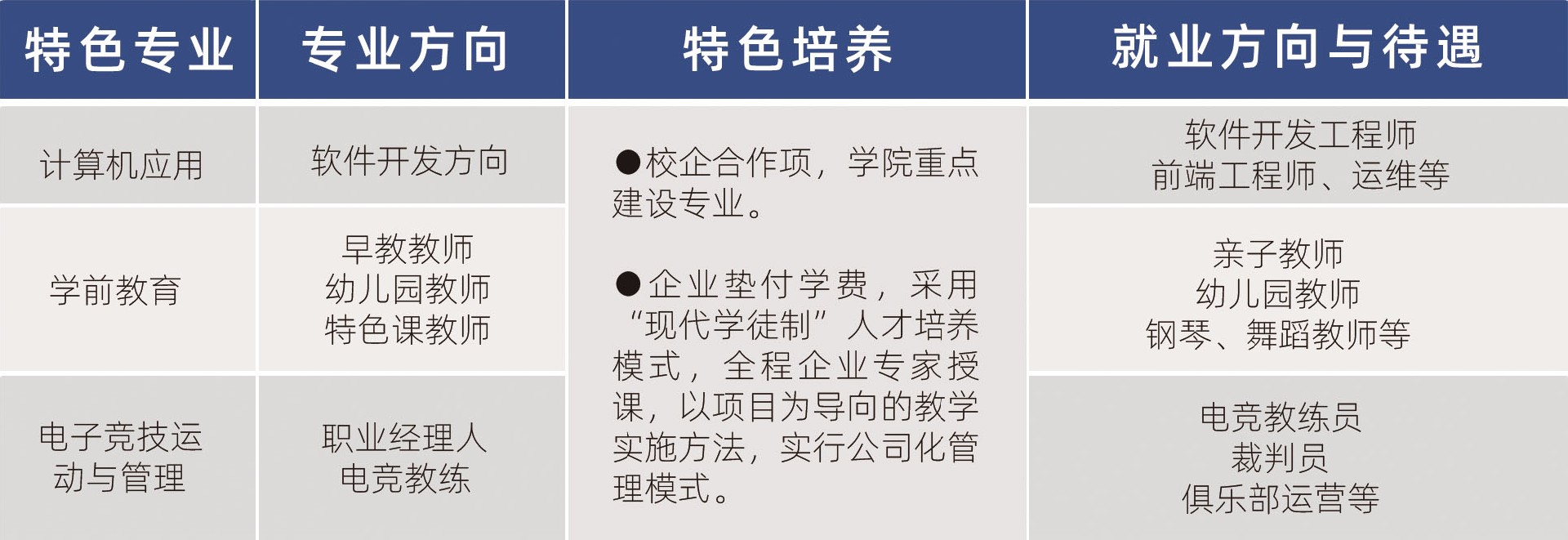 黑龍江能源職業學院特色專業