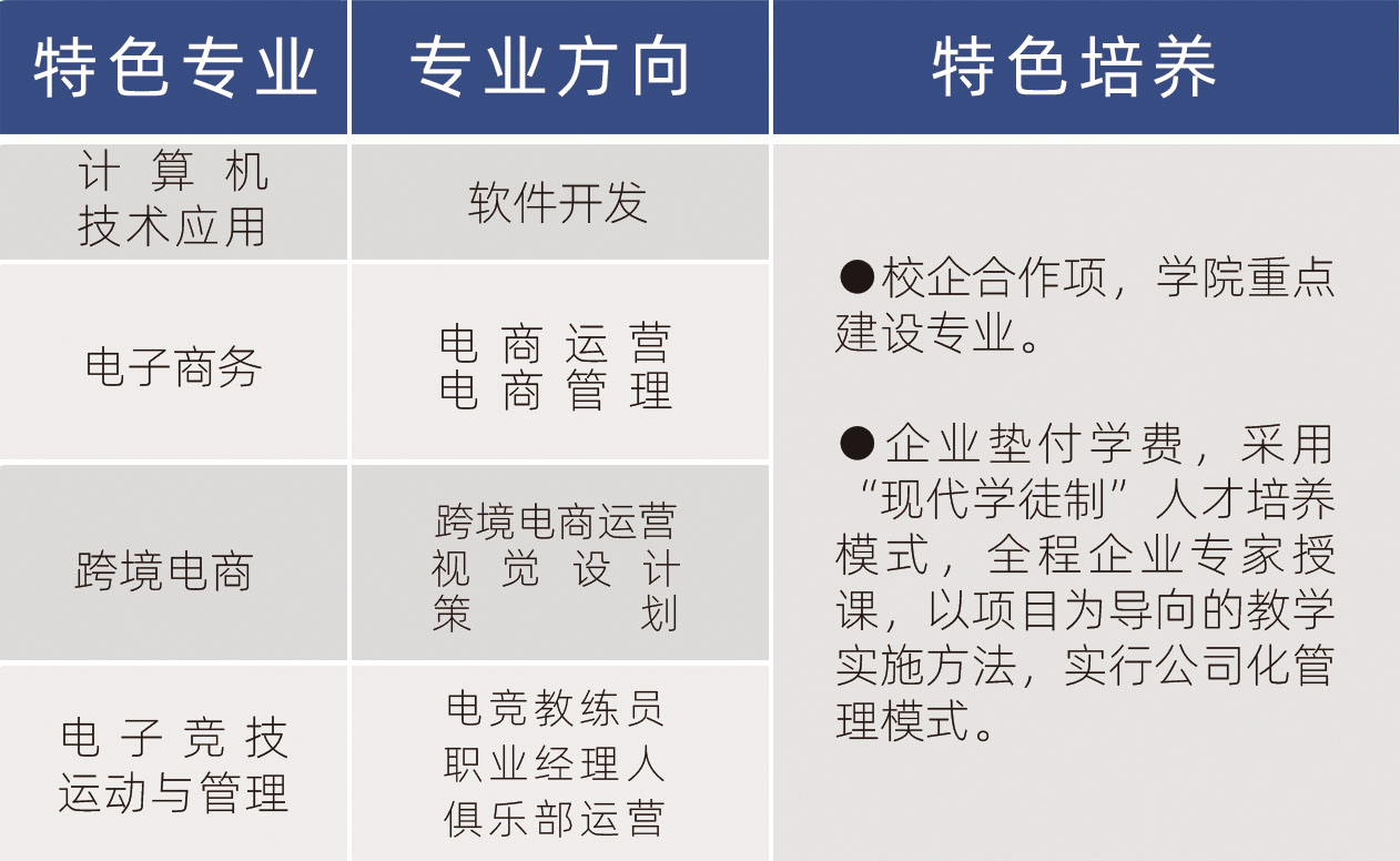 黑龍江商(shāng)業職業學院特色專業