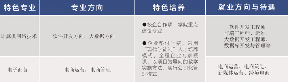 黑龍江旅遊職業技術學院特色專業