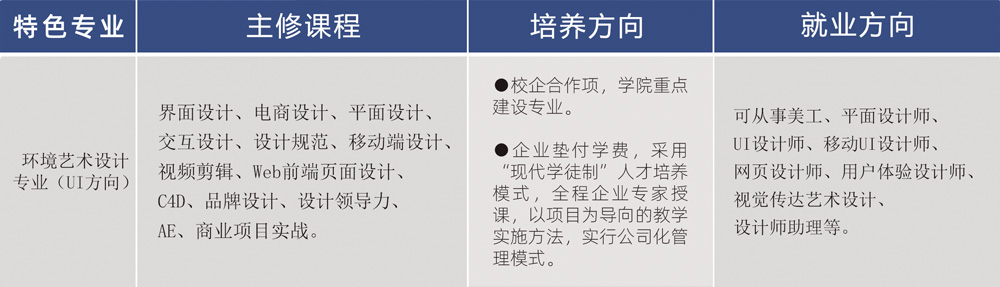 山西水利職業技術學院特色專業