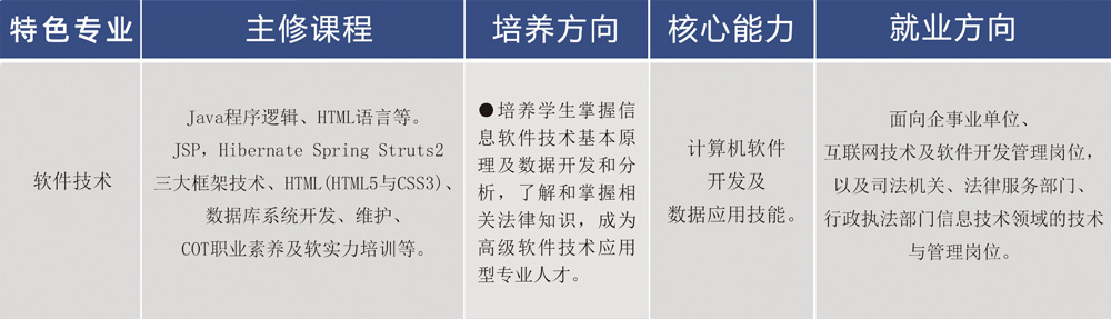 山西省政法管理幹部學院特色專業