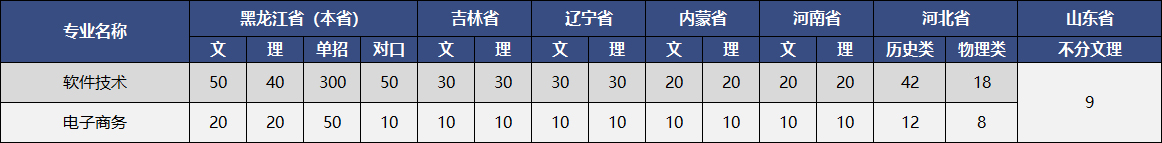 黑龍江旅遊職業技術學院招生(shēng)計劃