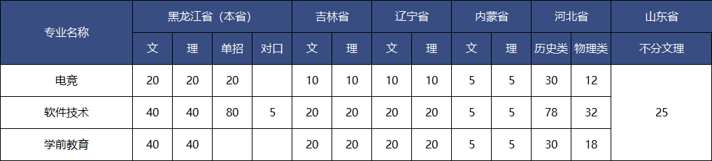 黑龍江能源職業學院招生(shēng)計劃