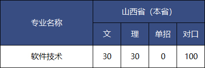 山西省政法管理幹部學院招生(shēng)計劃