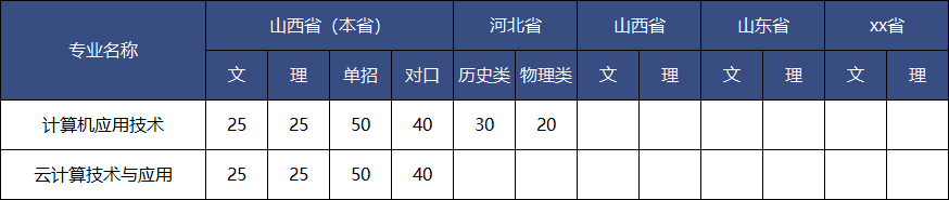 呂梁職業技術學院招生(shēng)計劃