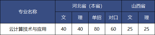 宣化科技職業學院招生(shēng)計劃