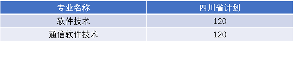 德陽農業科技職業學院招生(shēng)計劃