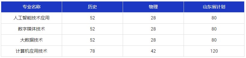 濱州科技職業學院招生(shēng)計劃