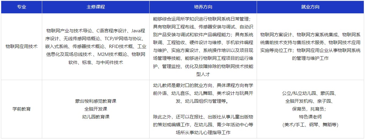 榆林能源科技職業學院特色專業